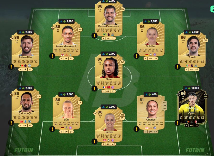 Fc 26 solution DCE de Alessandro Del Piero 5