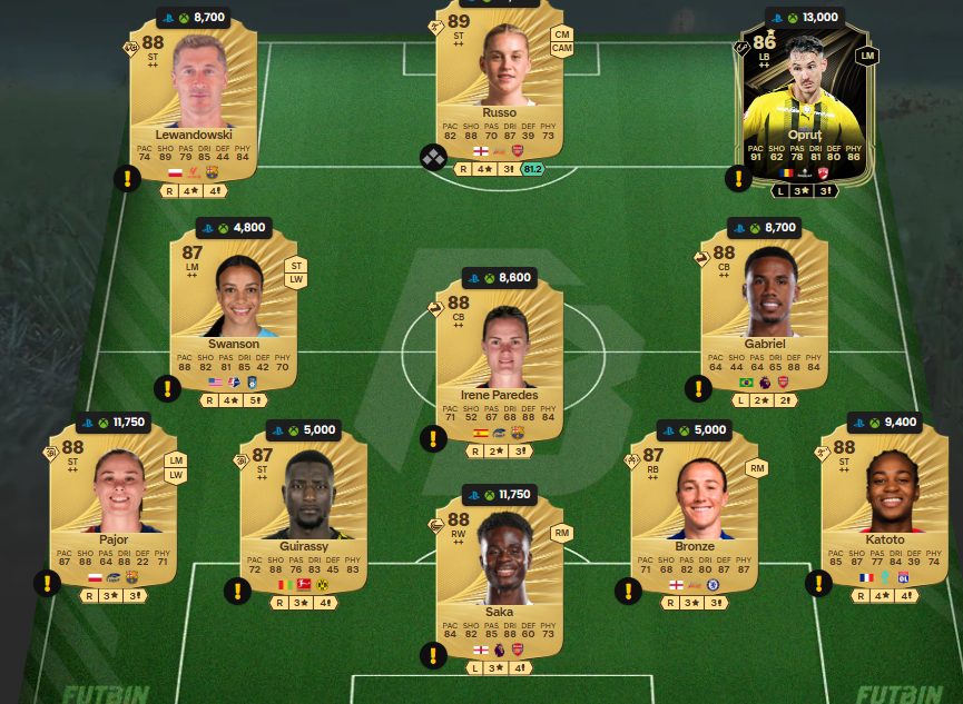 Fc 26 solution DCE de Alessandro Del Piero 7