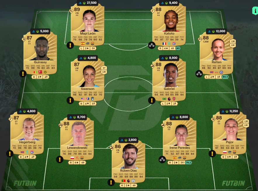 Fc 26 solution DCE de Dayot Upamecano 7