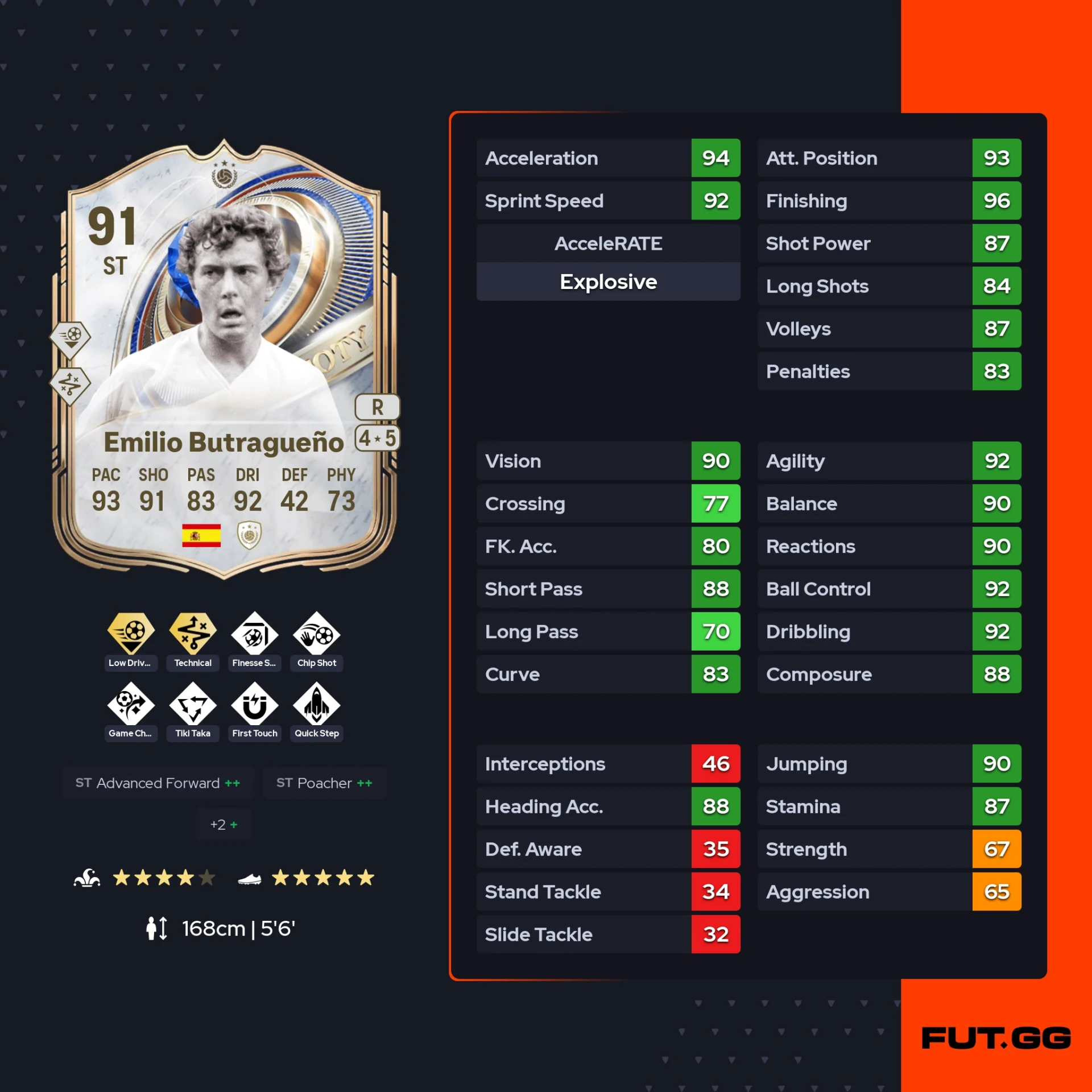 Fc 26 solution DCE de Emilio Butragueno stats