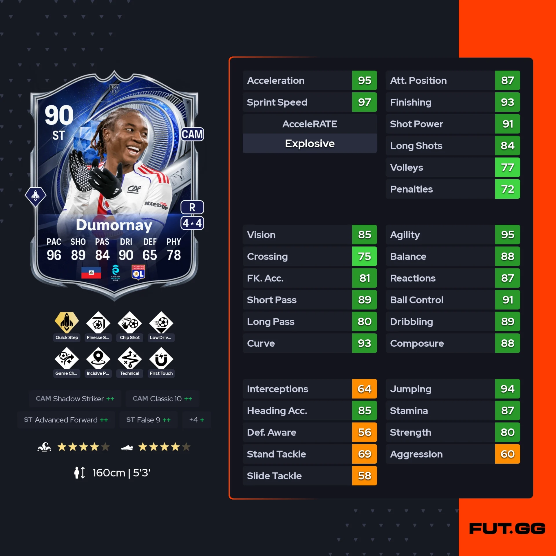 Fc 26 solution DCE de Melchie Dumornay stats