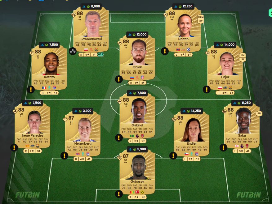 Fc 26 solution DCE de Micah Richards 4