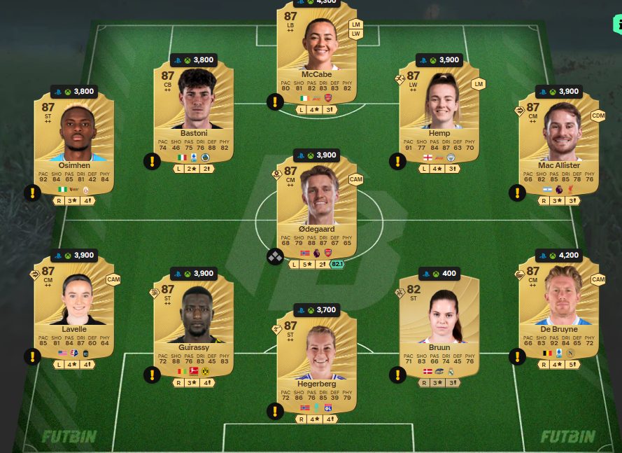 Fc 26 solution DCE de Patrick Dorgu 3