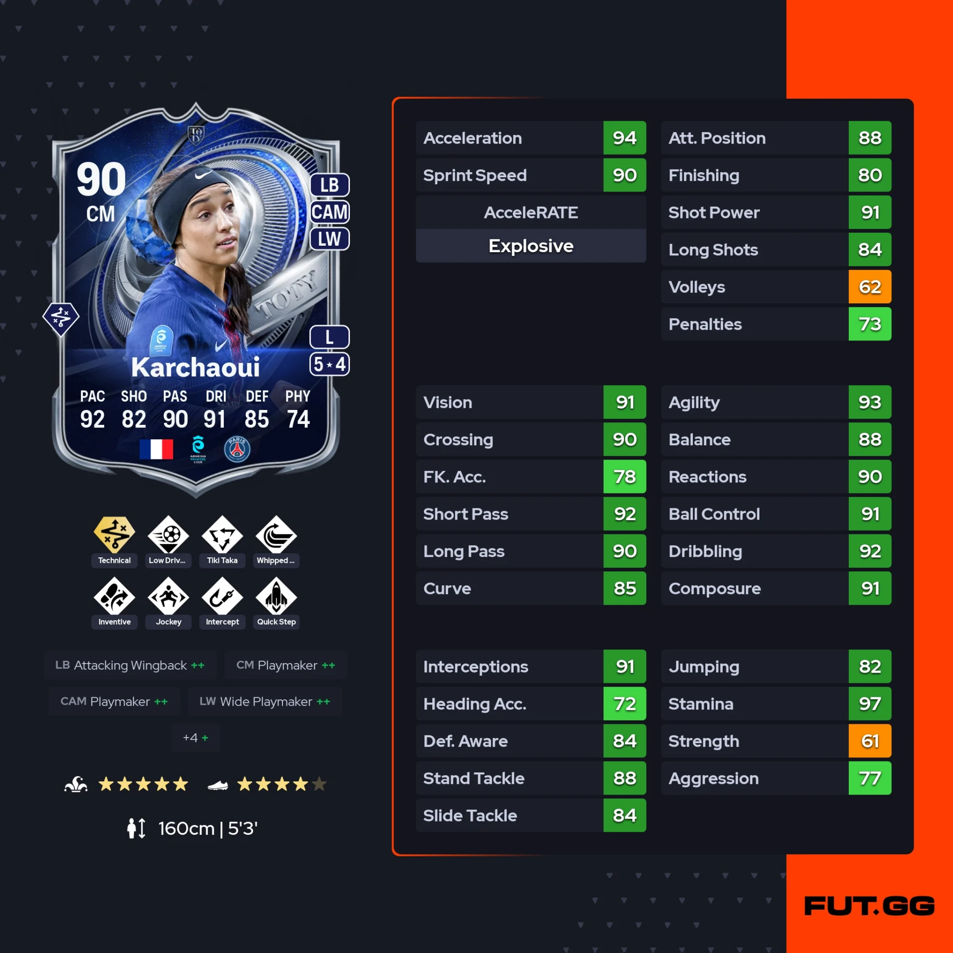 Fc 26 solution DCE de Sakina Karchaoui stats