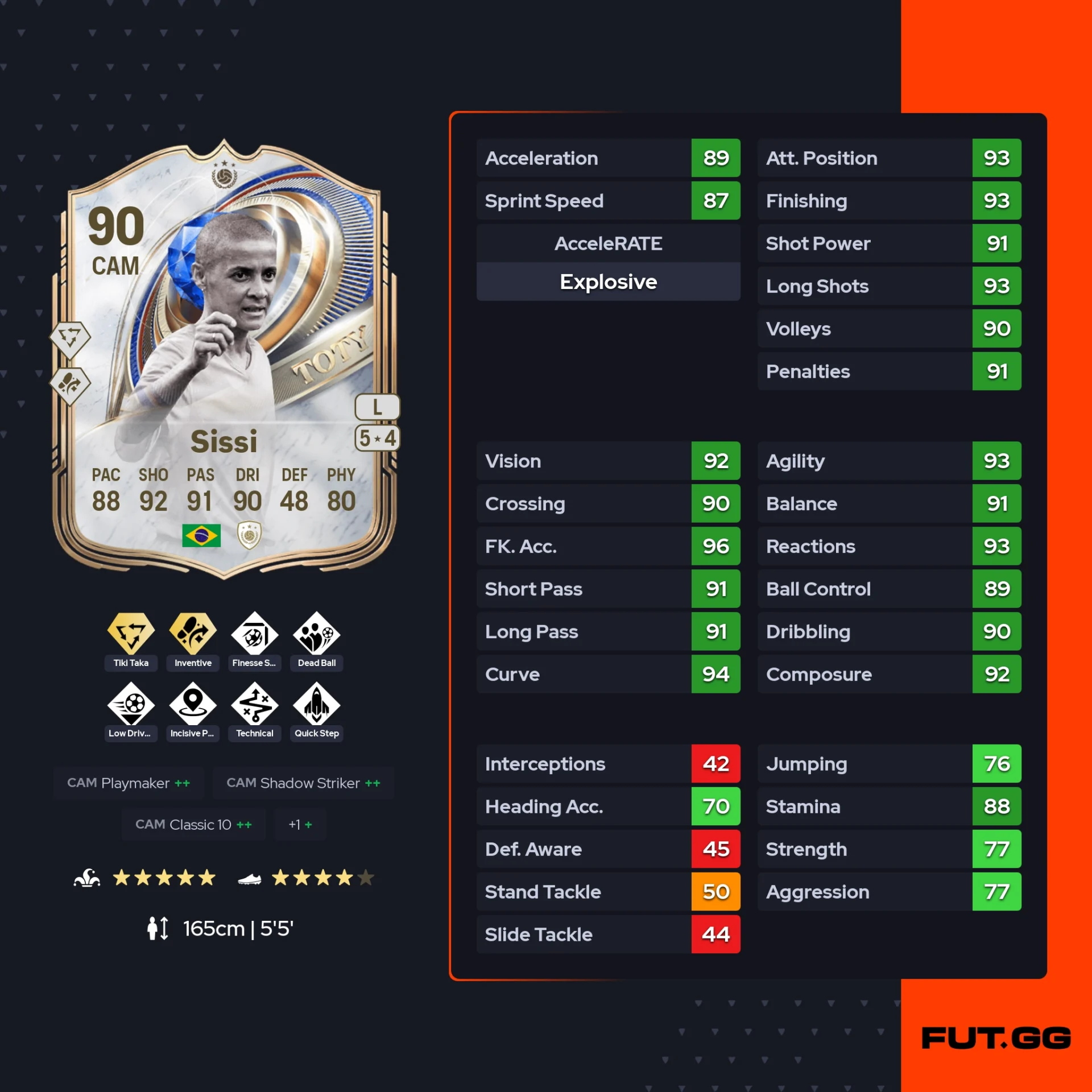 Fc 26 solution DCE de Sissi stats