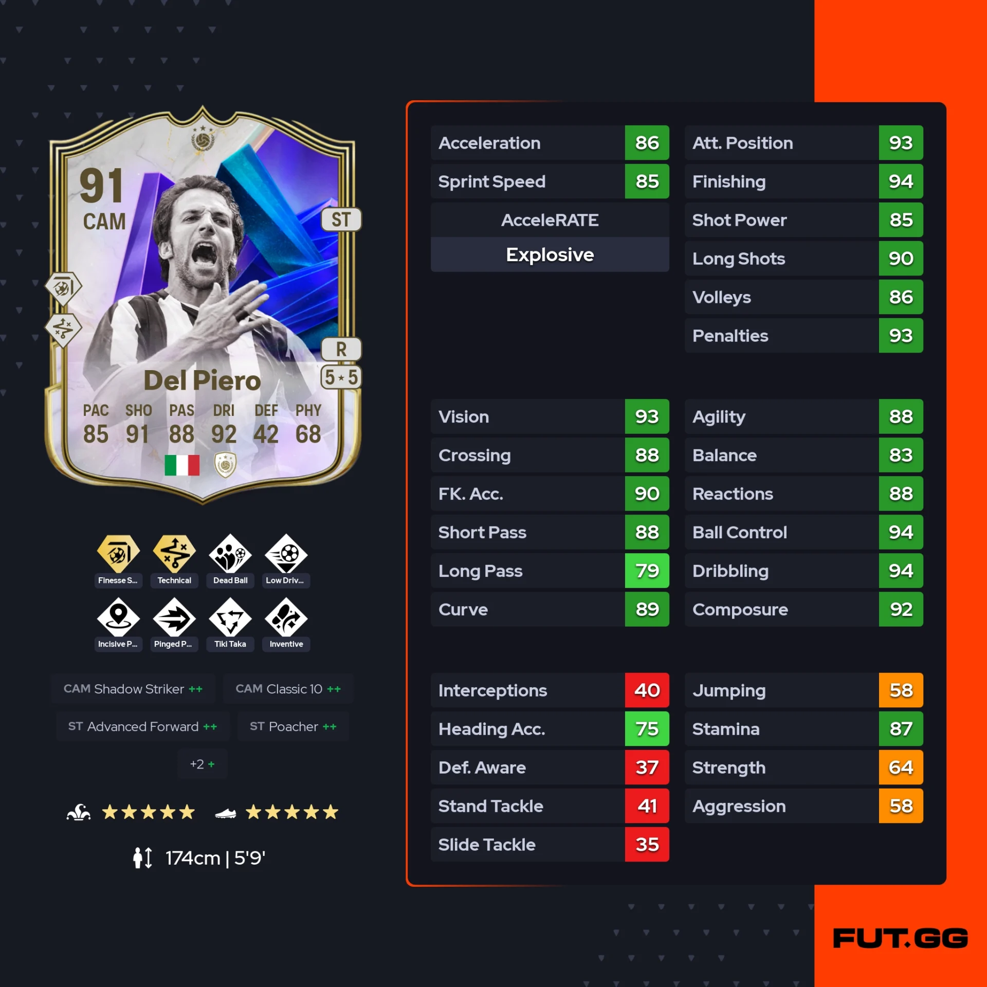 fc 26 solution dce de Alessandro Del Piero stats