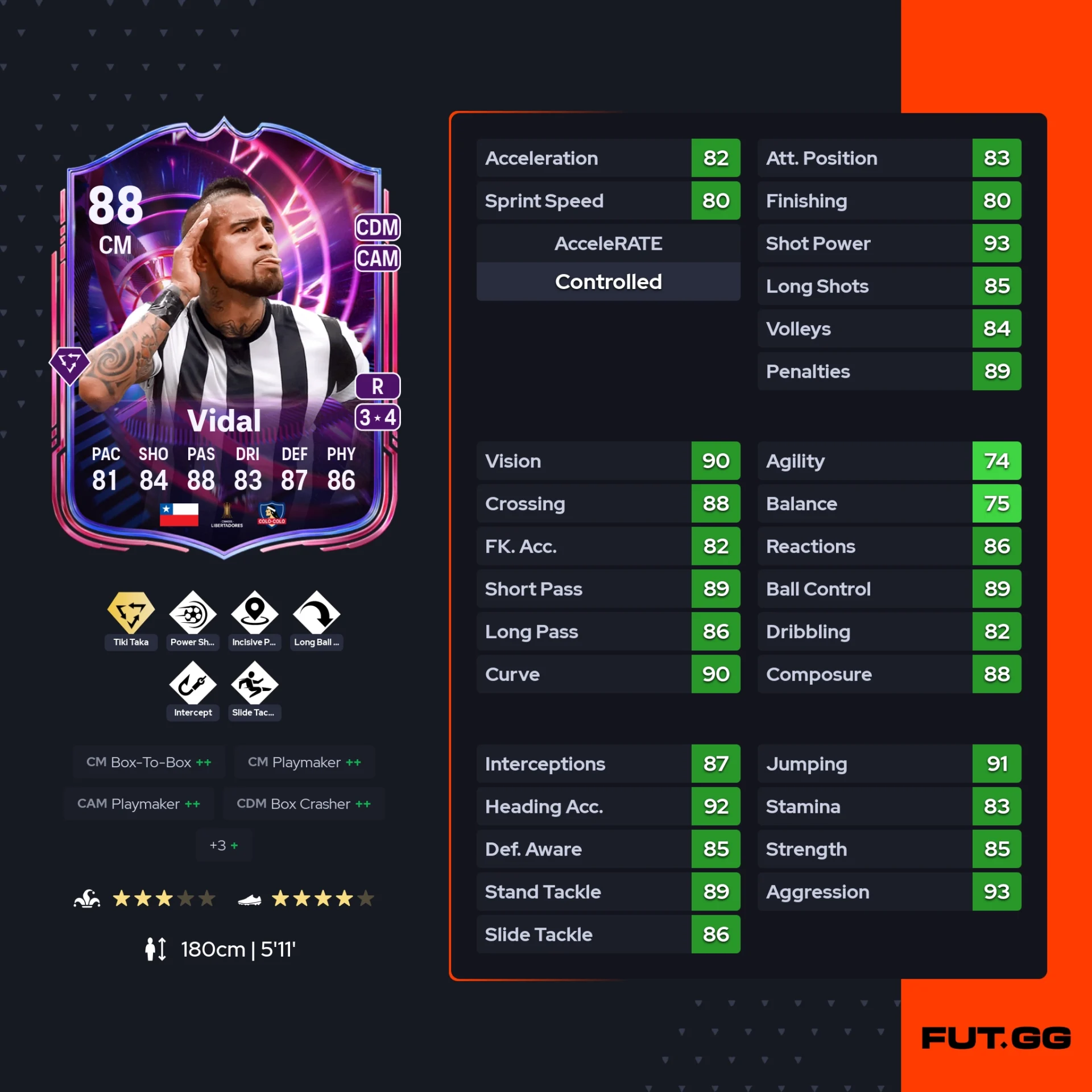 fc 26 solution dce de Arturo Vidal stats