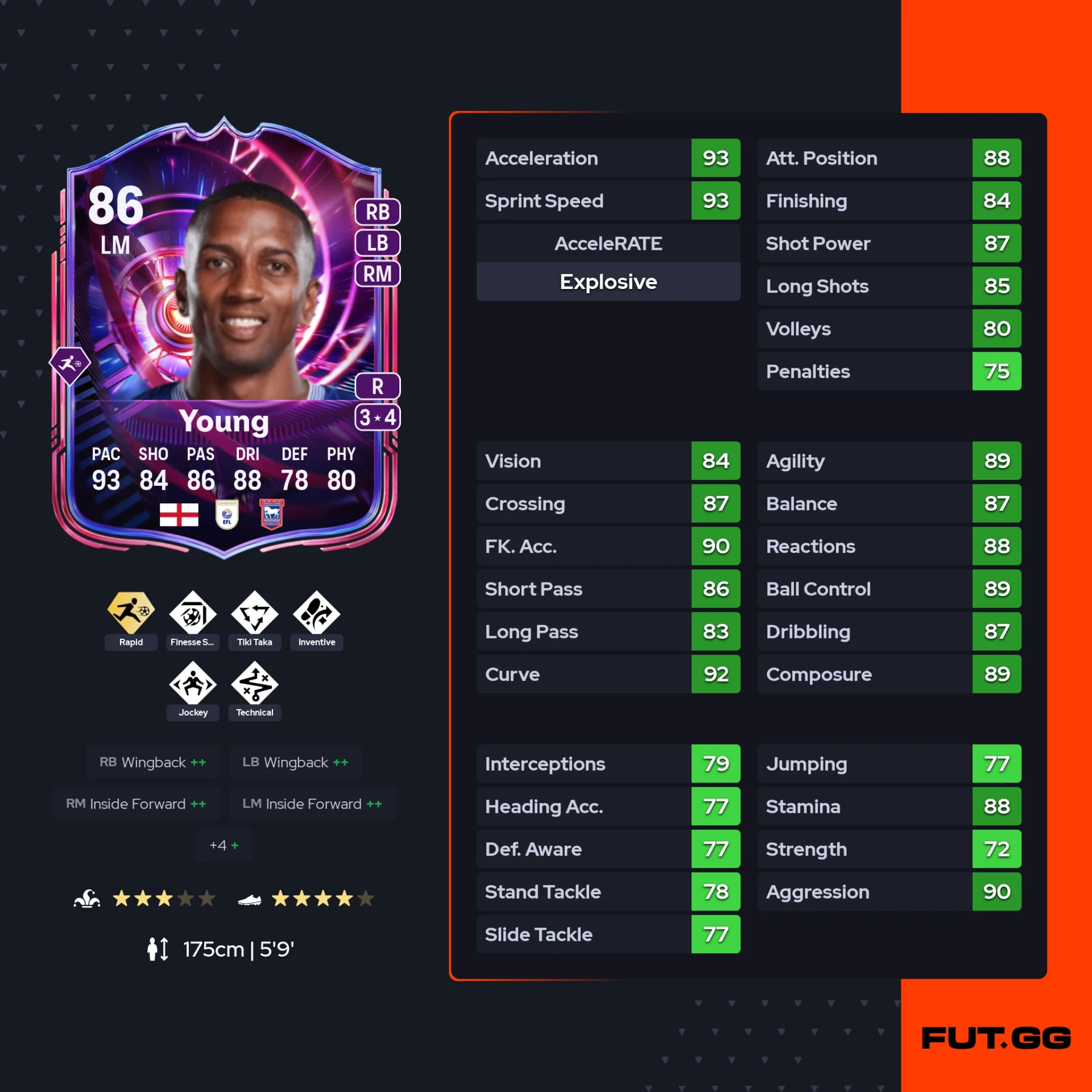 fc 26 solution dce de Ashley Young stats
