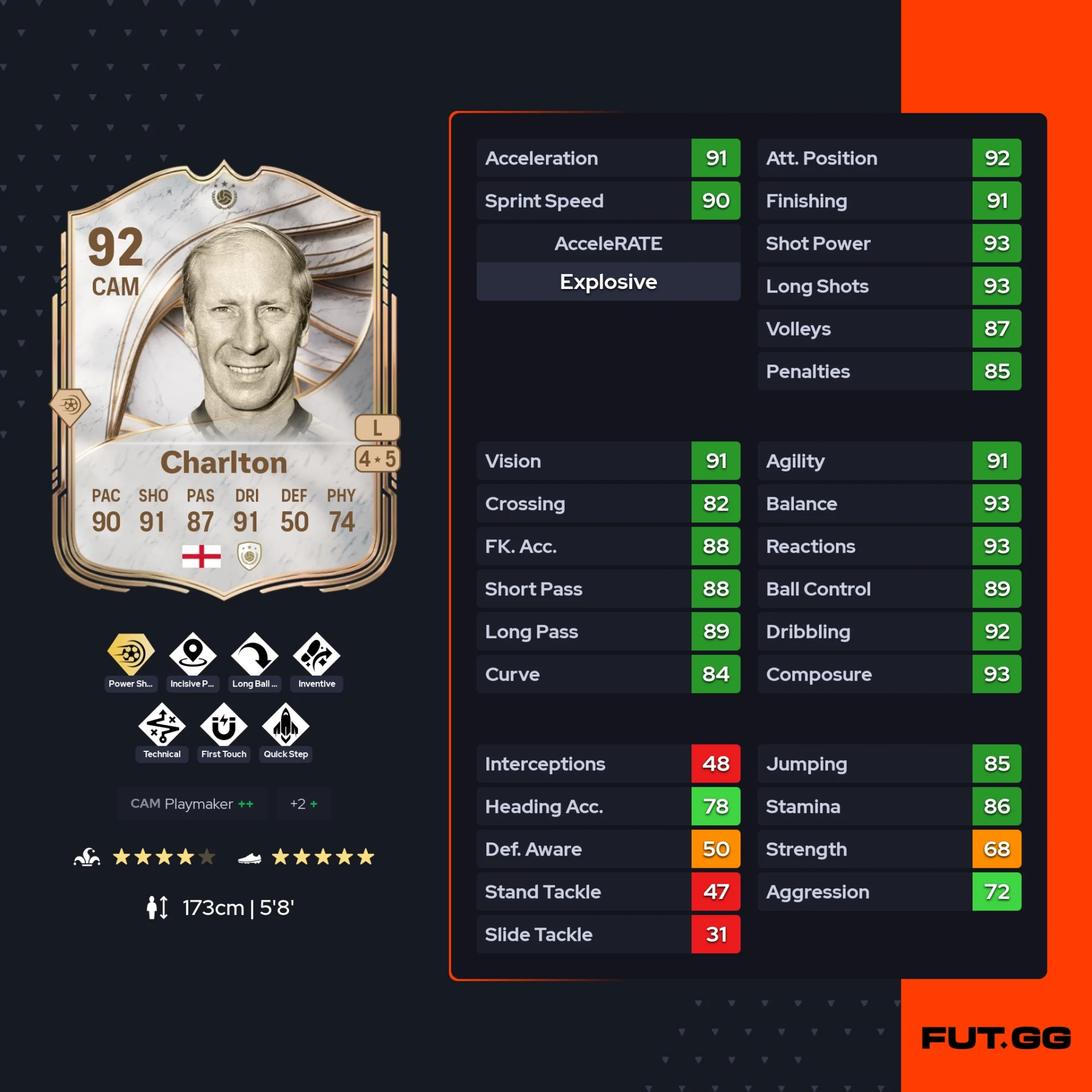fc 26 solution dce de Bobby Charlton stats