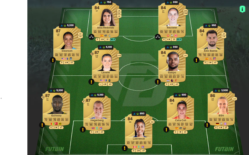 fc 26 solution dce de Ewa Pajor 2