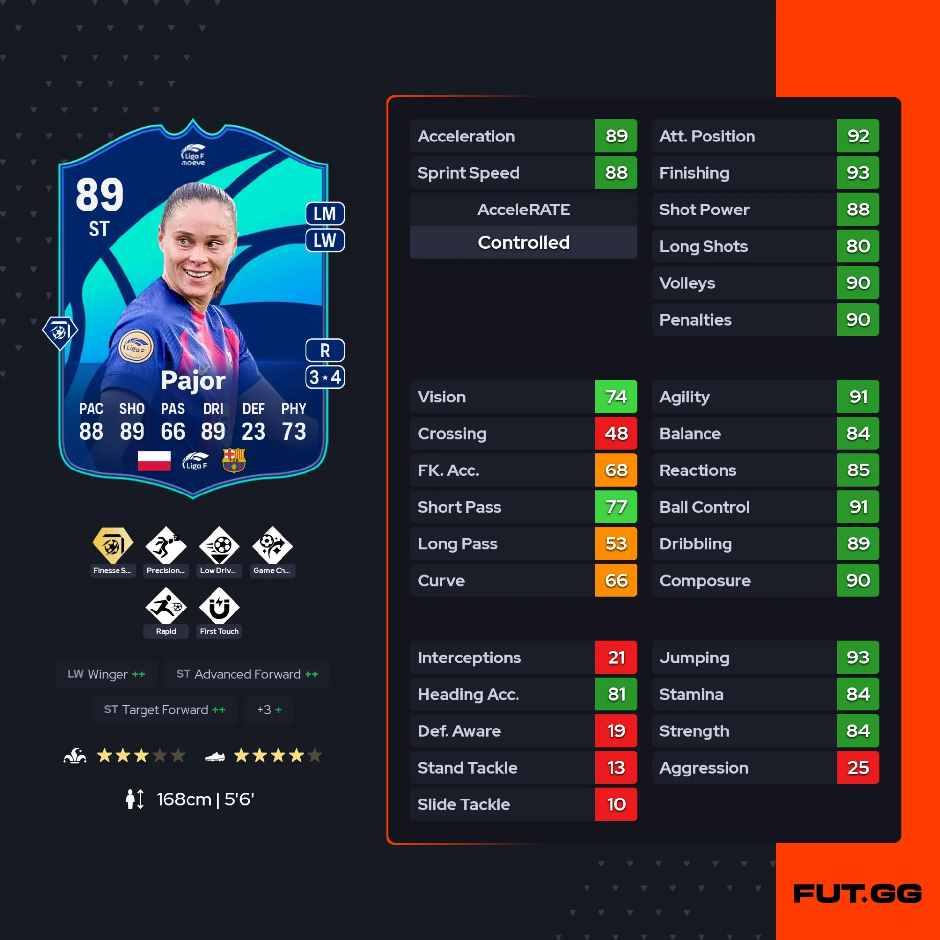 fc 26 solution dce de Ewa Pajor stats