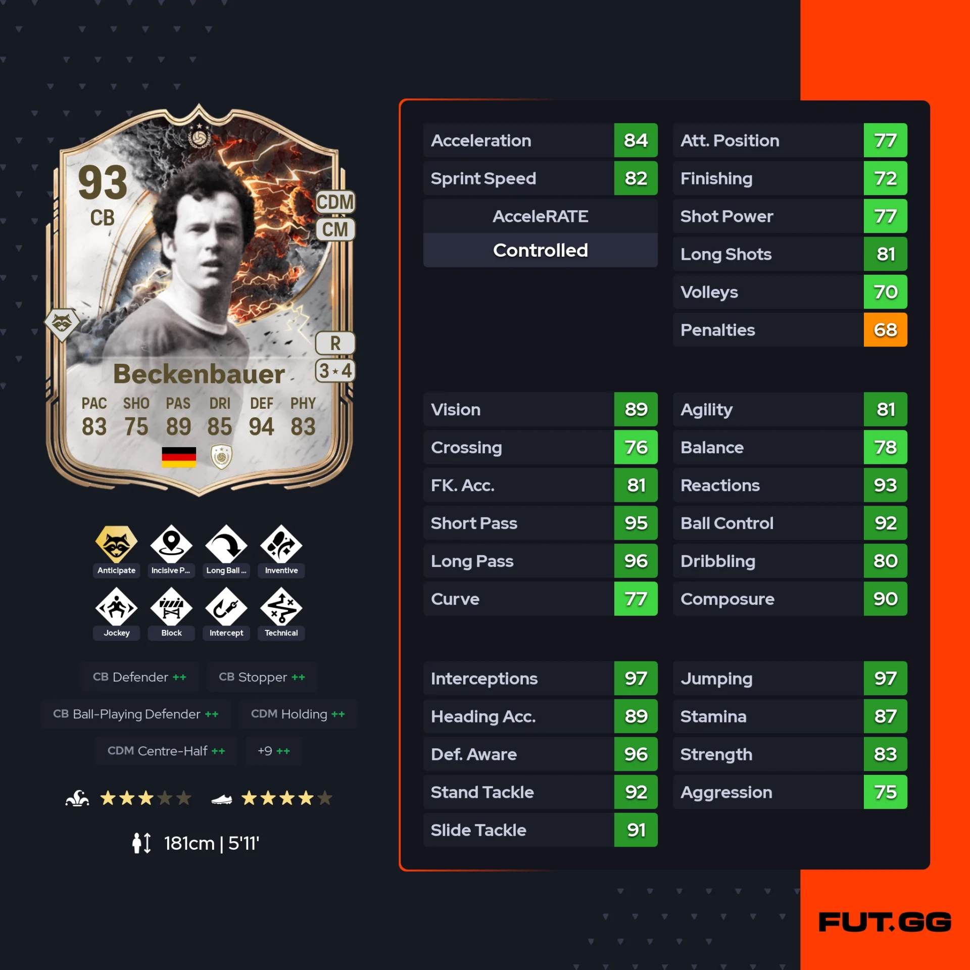 fc 26 solution dce de Franz Beckenbauer stats