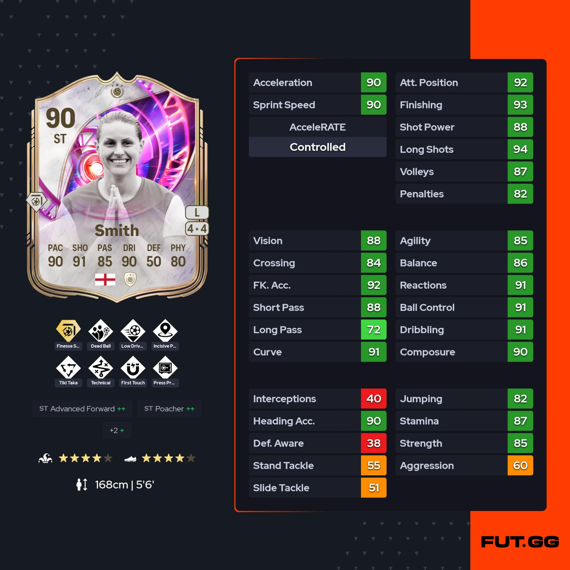 fc 26 solution dce de Kelly Smith stats