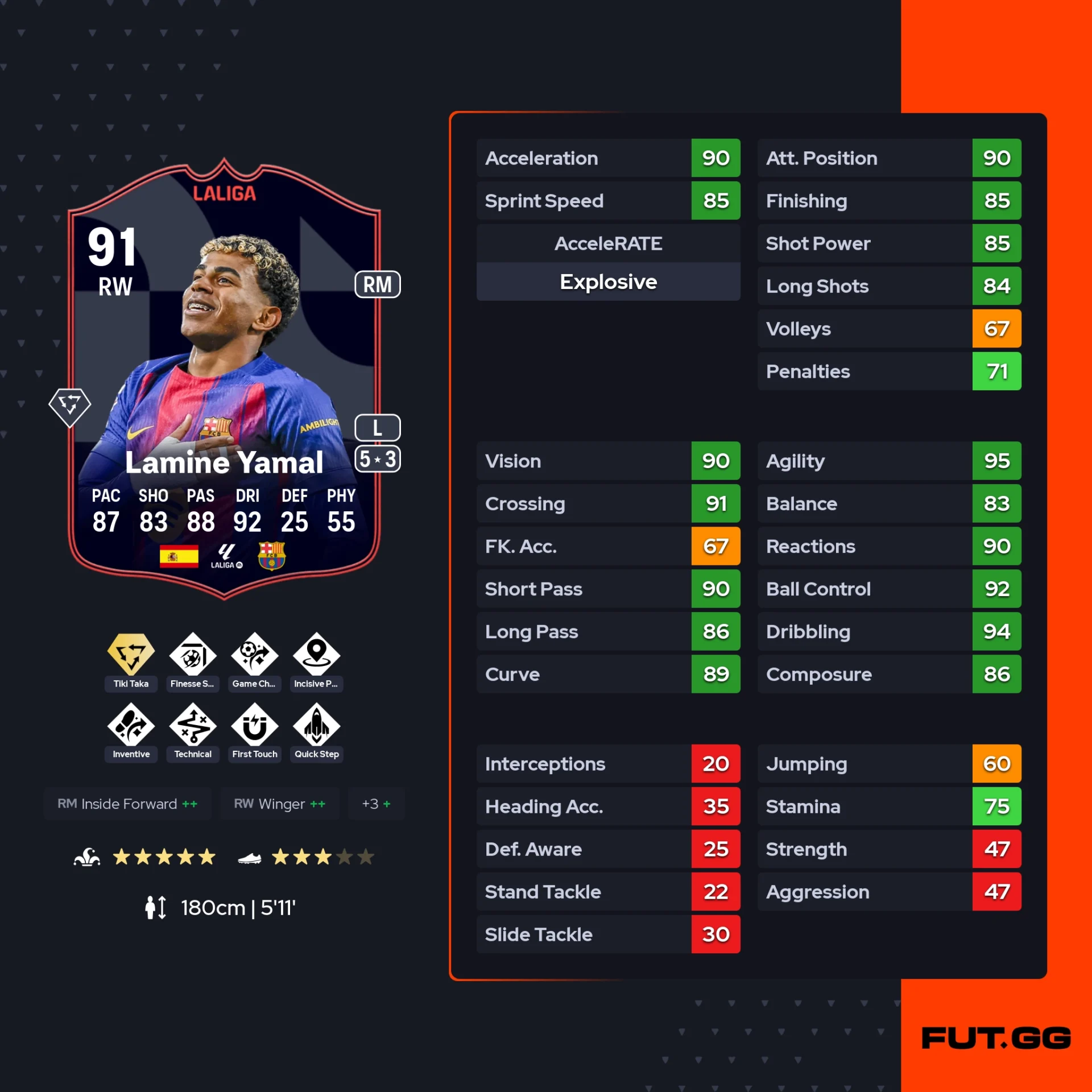 fc 26 solution dce de Lamine Yamal stats