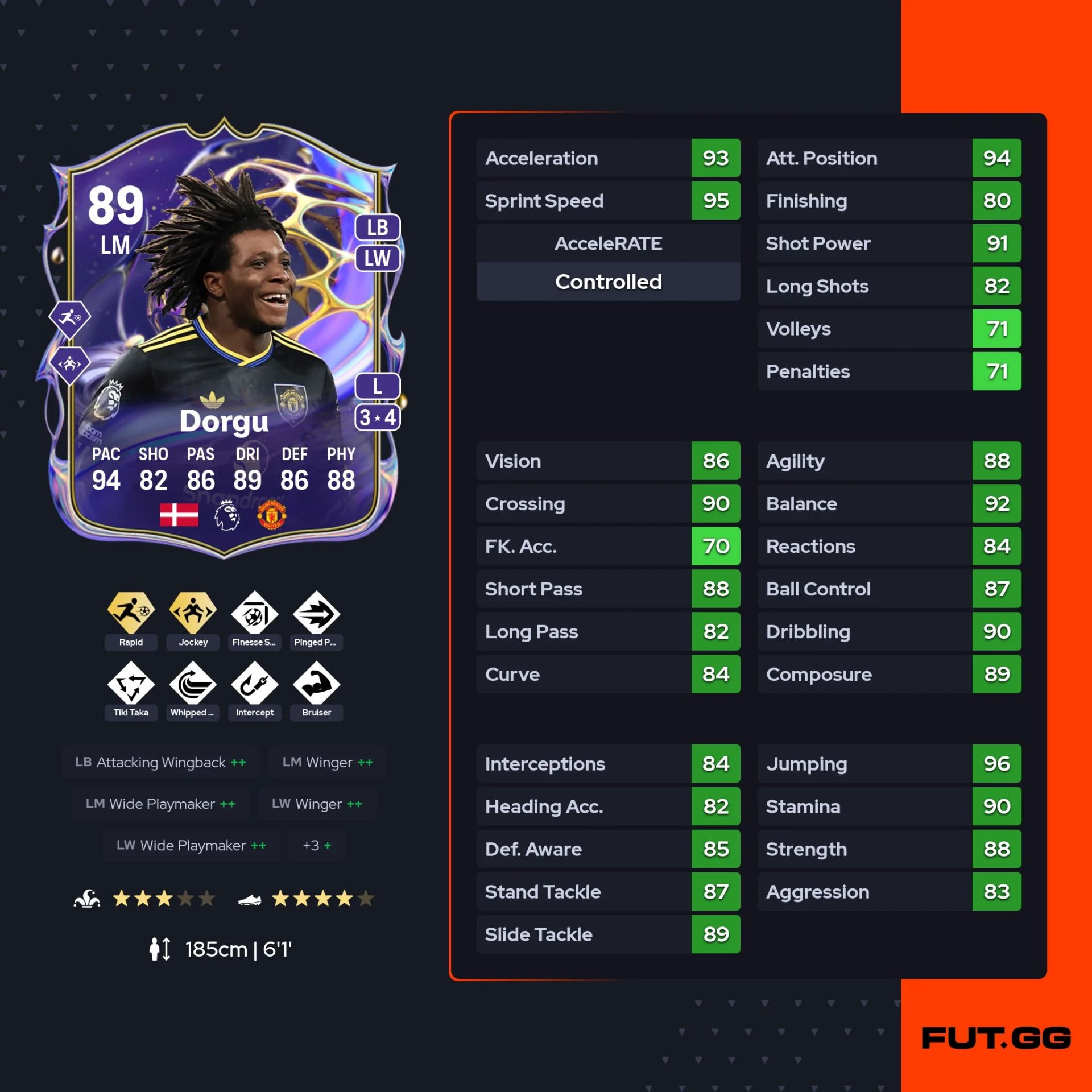 fc 26 solution dce de Patrick Dorgu stats