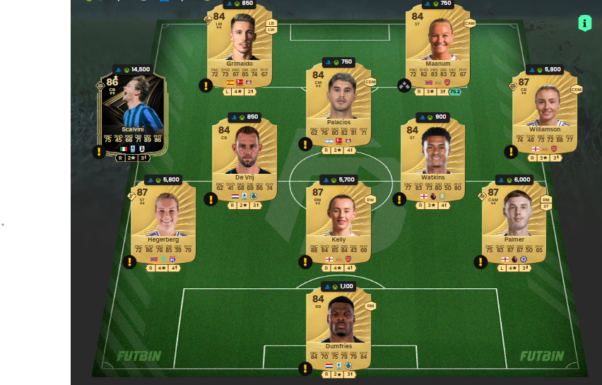 fc 26 solution dce de Pedro 3