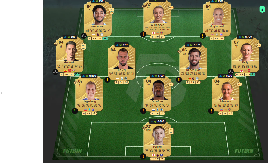 fc 26 solution dce de Pedro 4