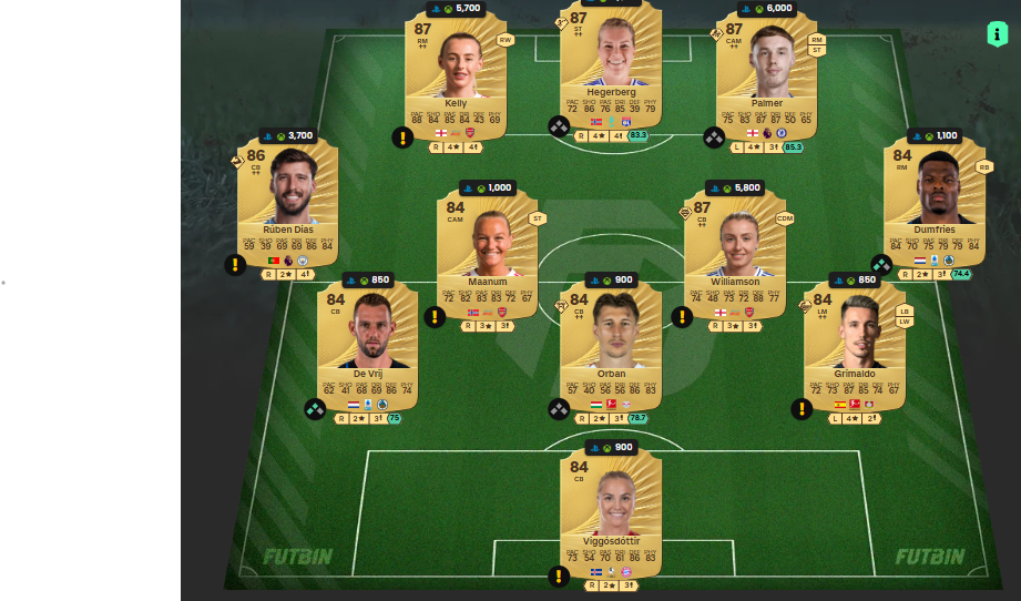 fc 26 solution dce de Pedro 5