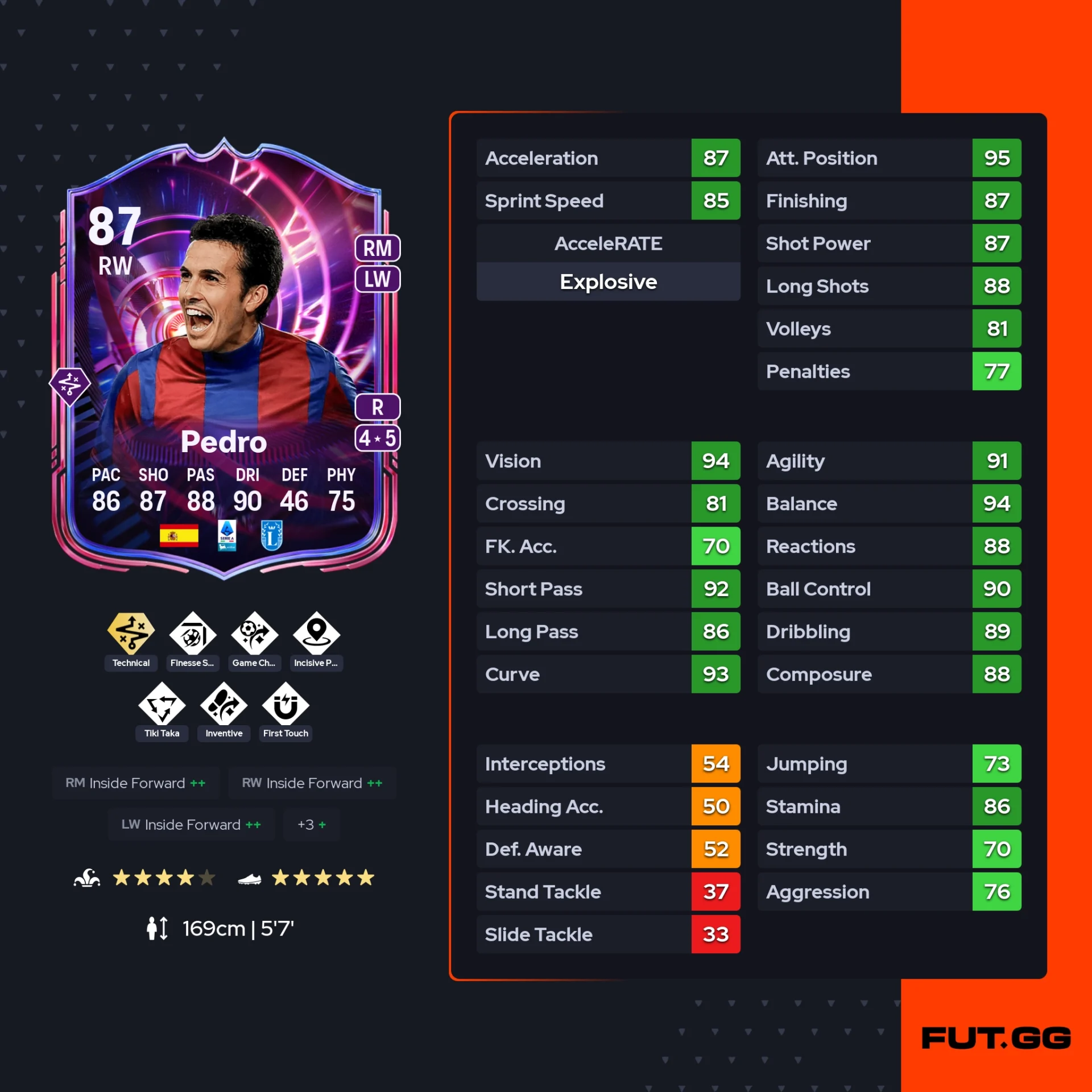 fc 26 solution dce de Pedro stats