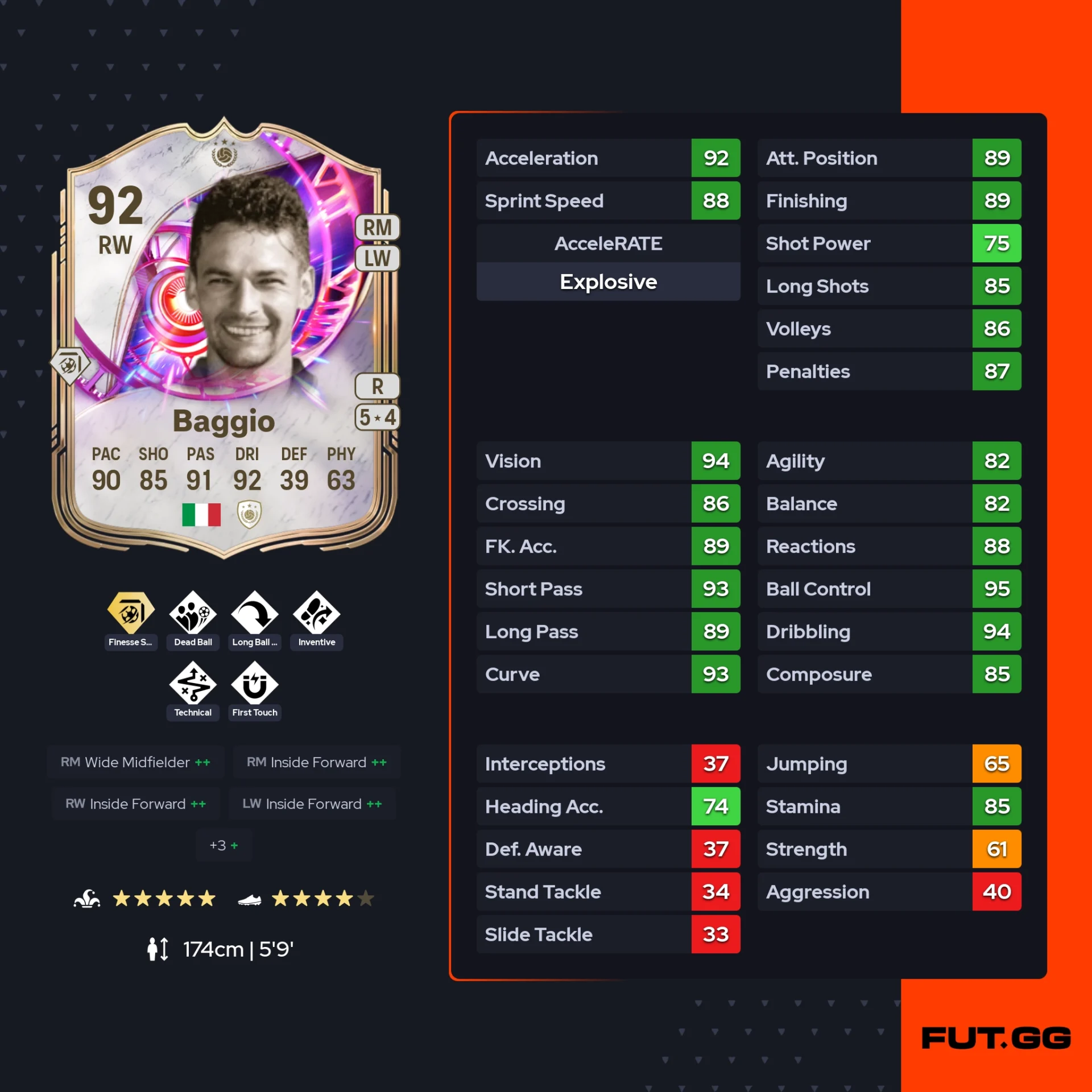fc 26 solution dce de Roberto Baggio stats