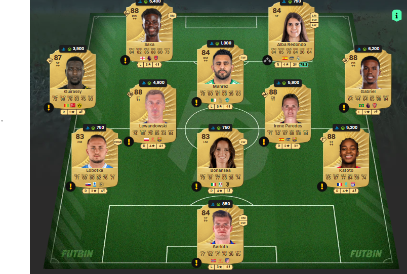 fc 26 solution dce de Sophia Wilson 6