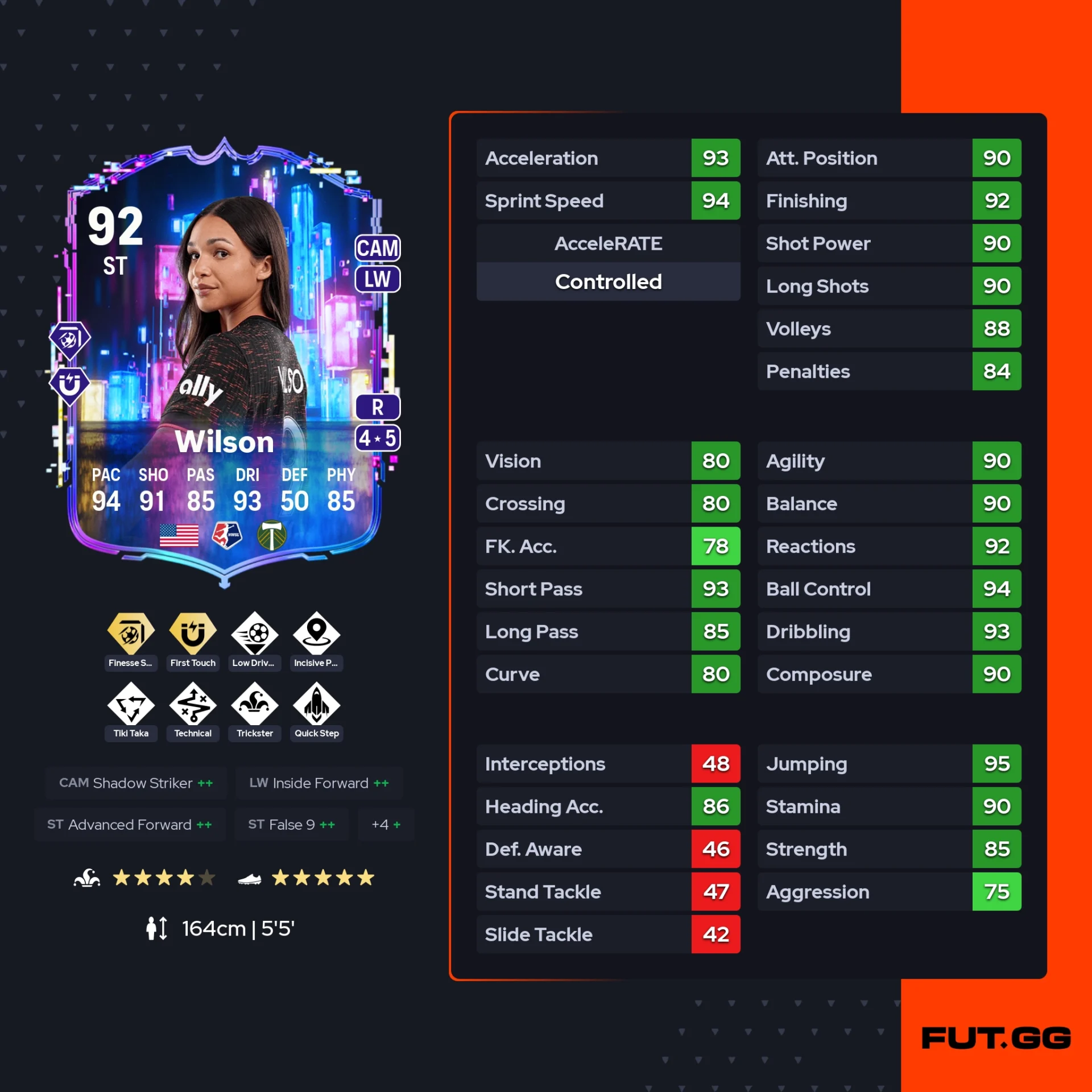 fc 26 solution dce de Sophia Wilson stats