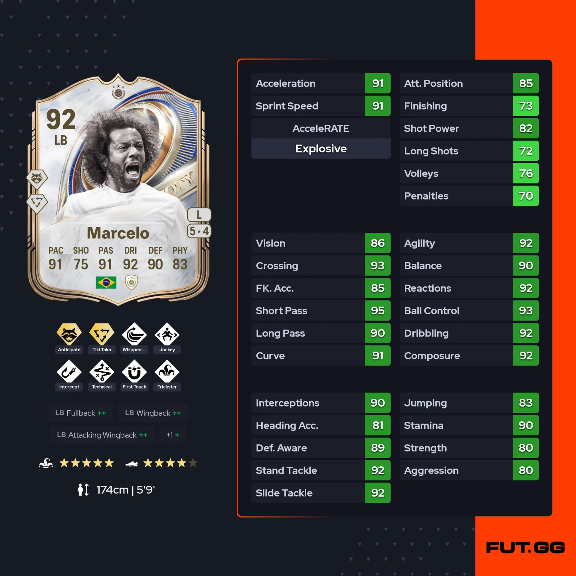 fc 26 solution dce de marcelo stats