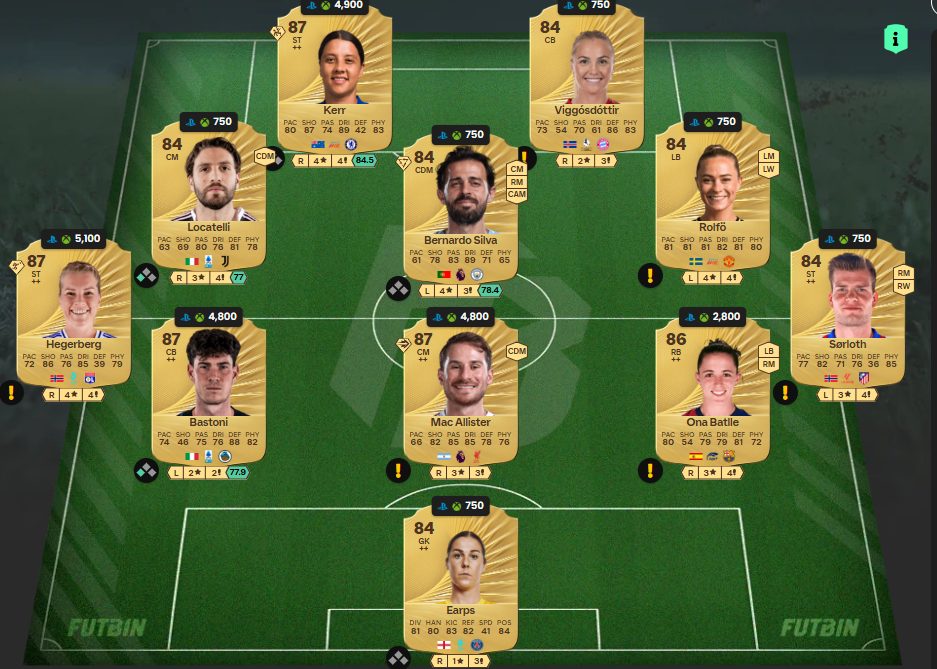 Fc 26 solution DCE de Andrea Pirlo 3