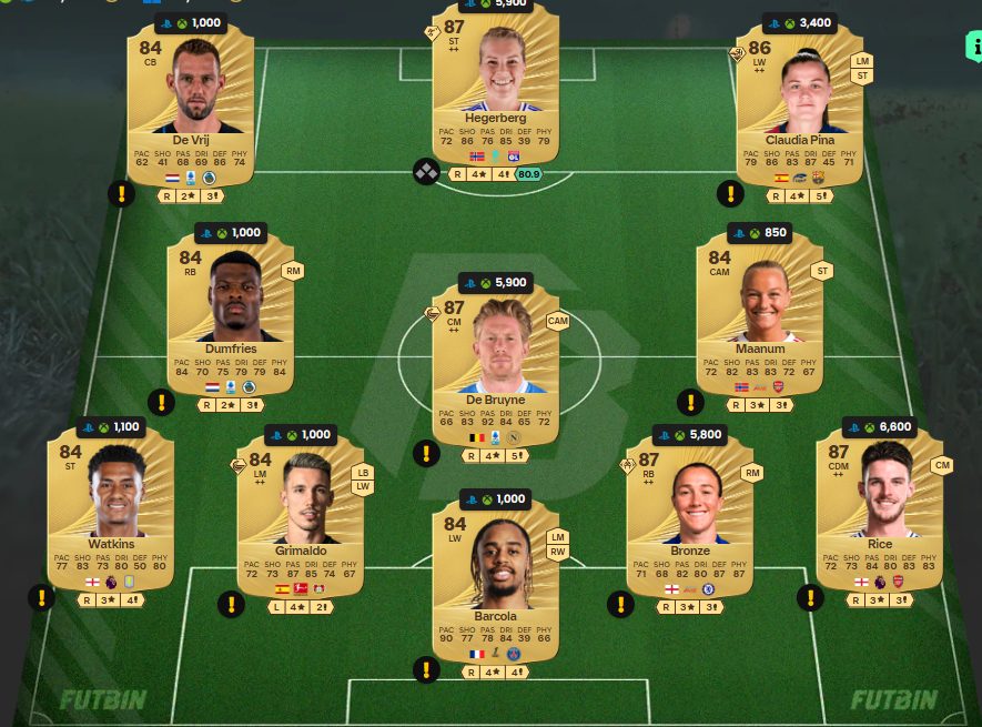 Fc 26 solution DCE de Beth Mead 2