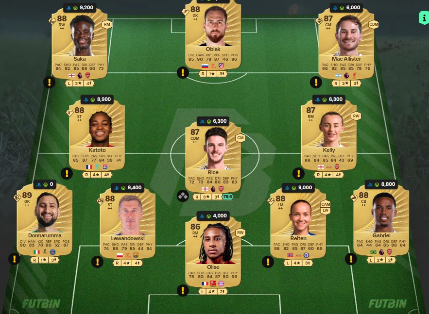 Fc 26 solution DCE de Crystal Dunn 4