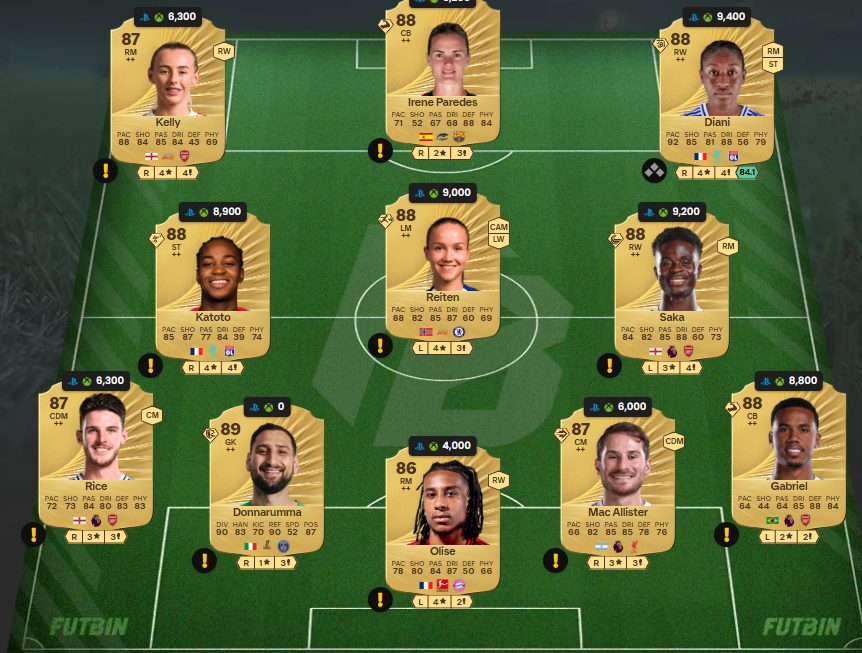 Fc 26 solution DCE de Crystal Dunn 5