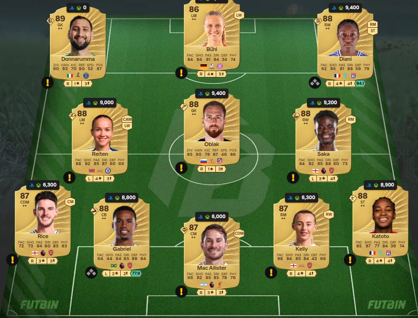 Fc 26 solution DCE de Crystal Dunn 6