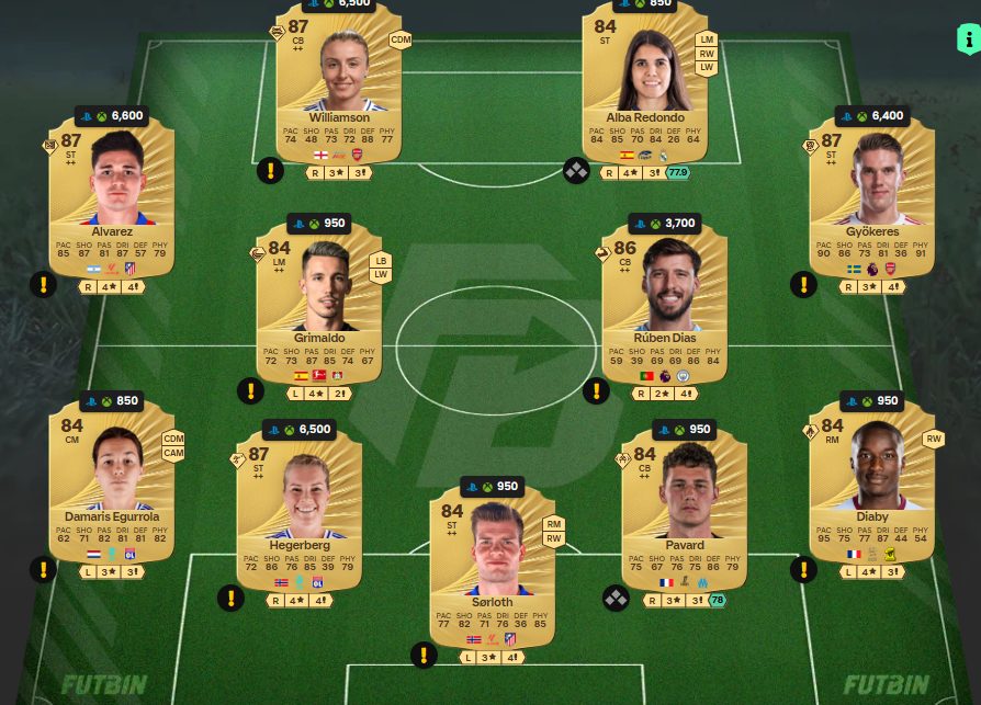 Fc 26 solution DCE de Dani Olmo 1