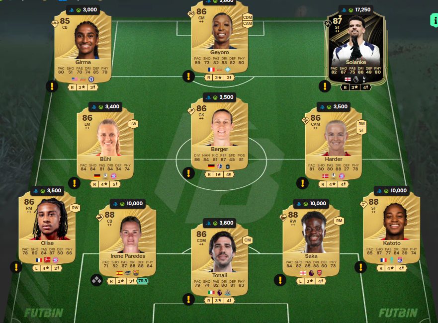 Fc 26 solution DCE de Dani Olmo 4