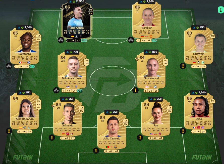 Fc 26 solution DCE de Diego Forlan 1