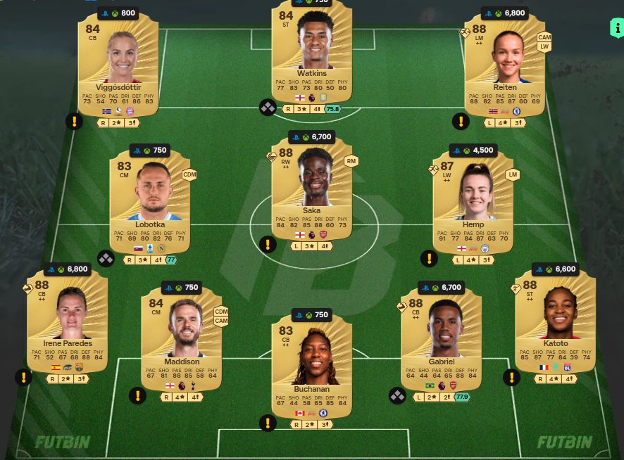 Fc 26 solution DCE de Diego Forlan 4