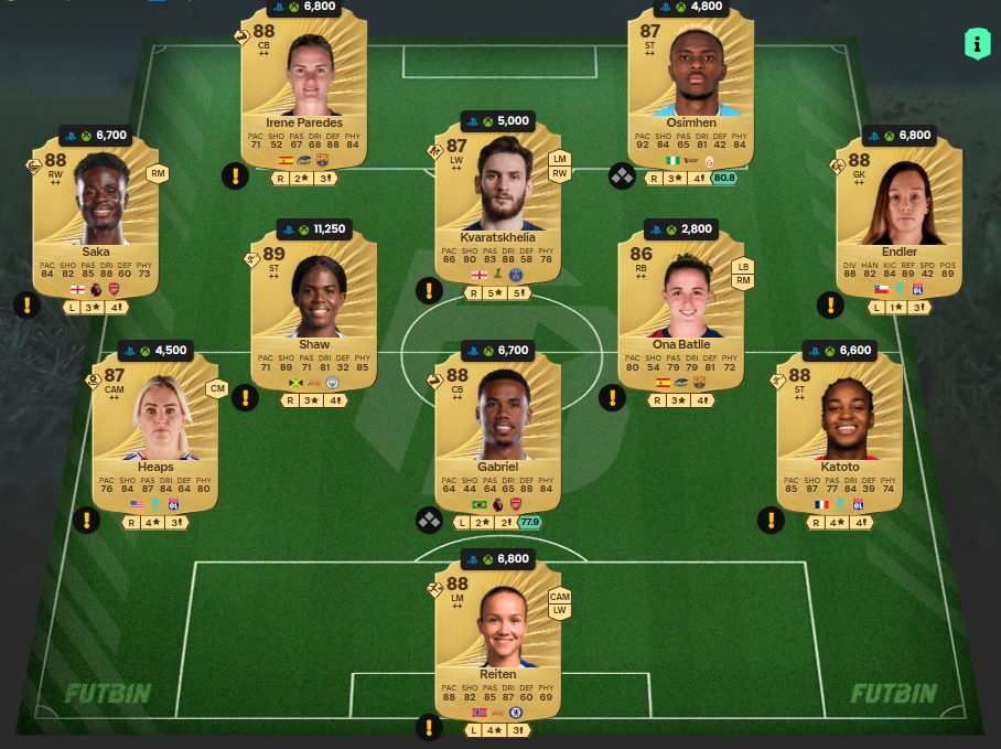 Fc 26 solution DCE de Diego Forlan 5