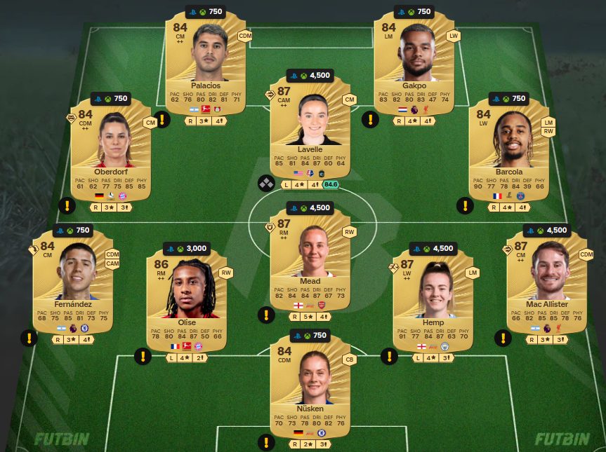 Fc 26 solution DCE de Diego Forlan 7