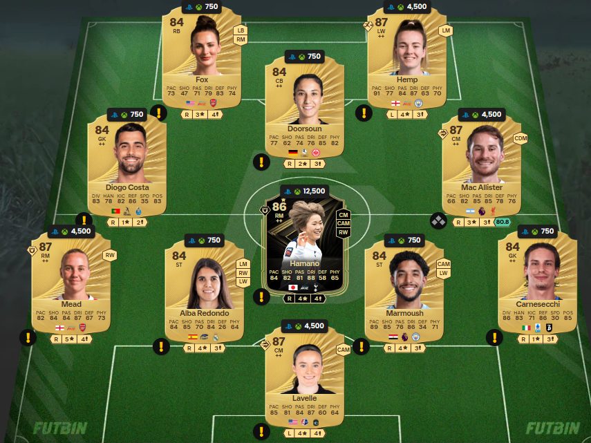 Fc 26 solution DCE de Diego Forlan 8