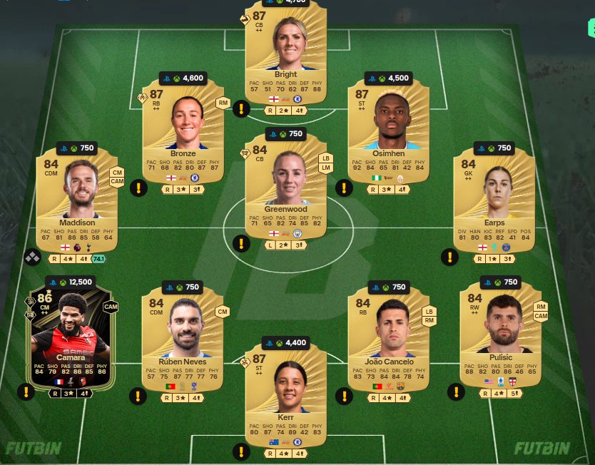 Fc 26 solution DCE de Diego Forlan 9