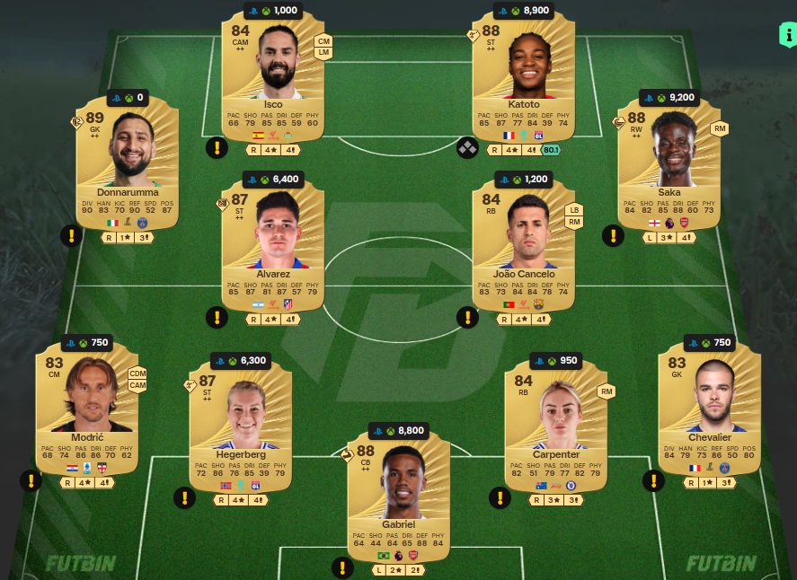 Fc 26 solution DCE de Endrick 3