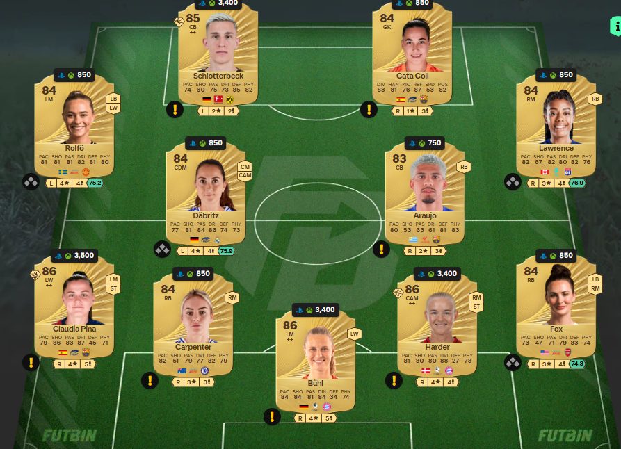 Fc 26 solution DCE de Fredrik Aursnes 1