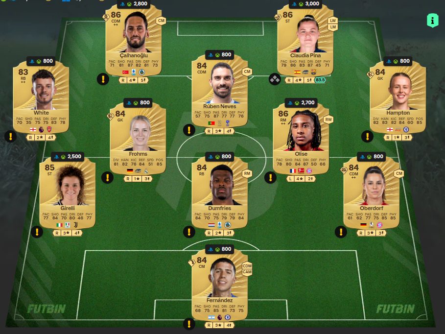 Fc 26 solution DCE de Gervinho 1