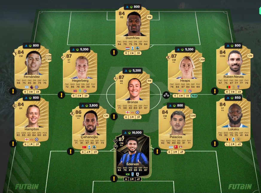 Fc 26 solution DCE de Gervinho 2