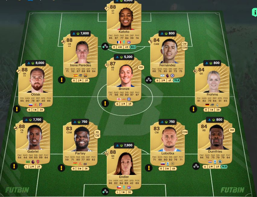 Fc 26 solution DCE de Gervinho 3