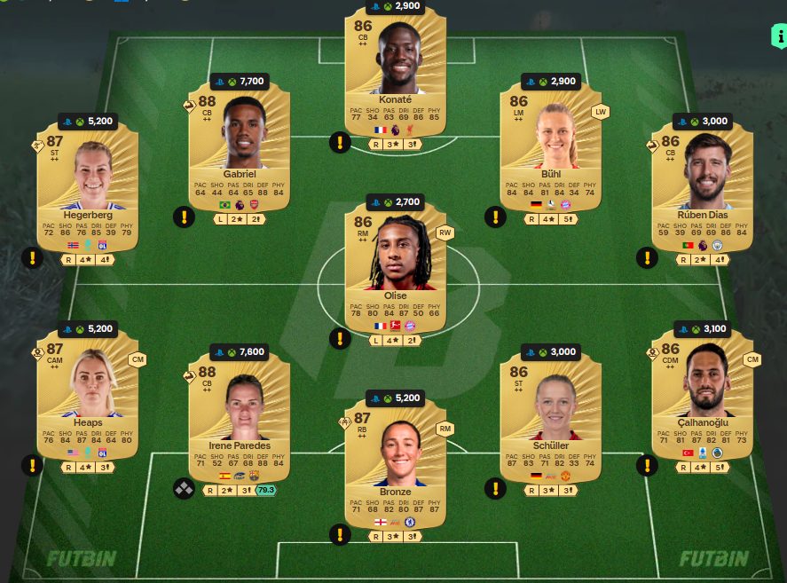 Fc 26 solution DCE de Gervinho 5