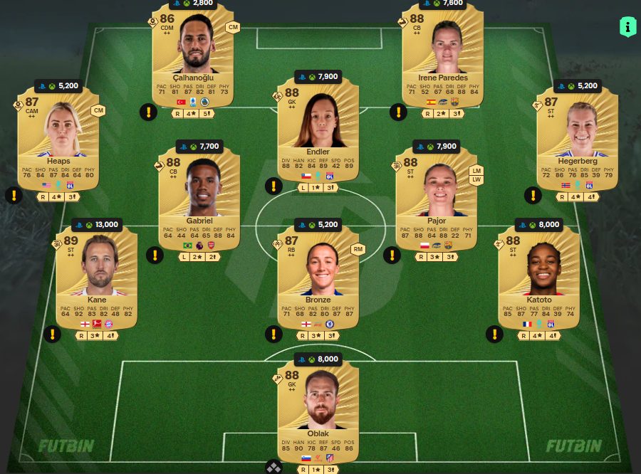 Fc 26 solution DCE de Gervinho 8