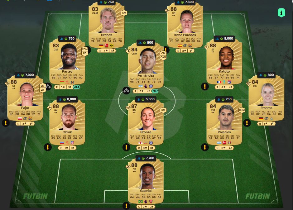 Fc 26 solution DCE de Gervinho 9