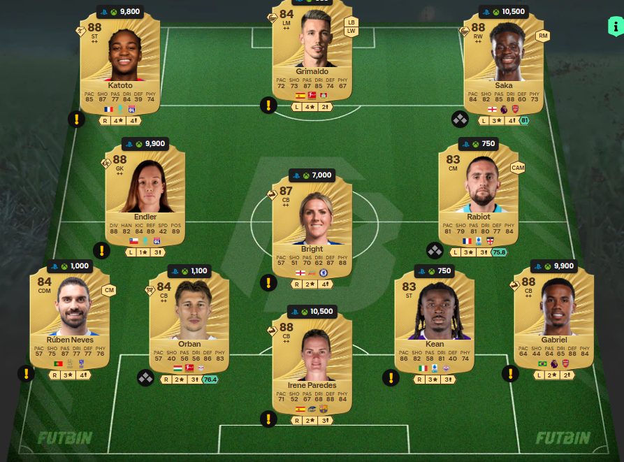 Fc 26 solution DCE de Giorgio Chiellini 4