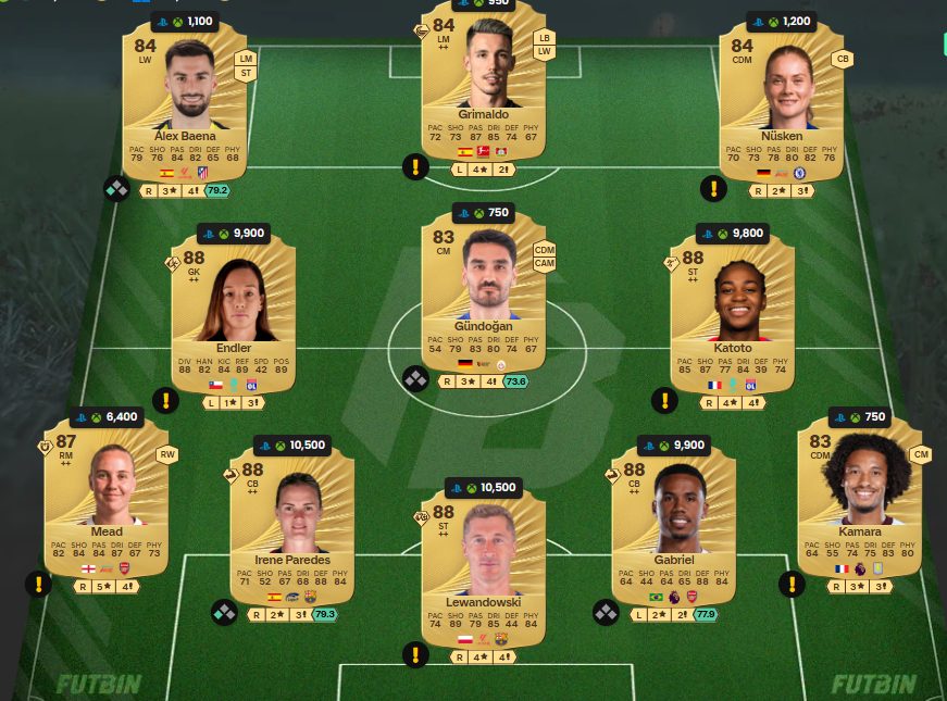 Fc 26 solution DCE de Giorgio Chiellini 5